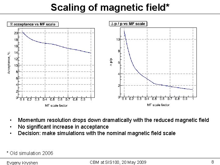 Scaling of magnetic field* • • • Momentum resolution drops down dramatically with the