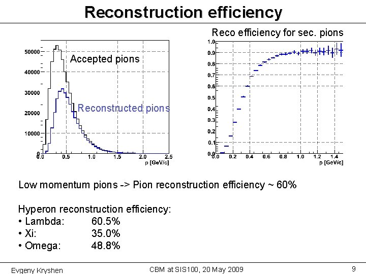 Reconstruction efficiency Reco efficiency for sec. pions Accepted pions Reconstructed pions Low momentum pions