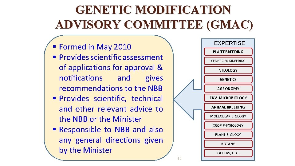 GENETIC MODIFICATION ADVISORY COMMITTEE (GMAC) EXPERTISE PLANT BREEDING § Formed in May 2010 §