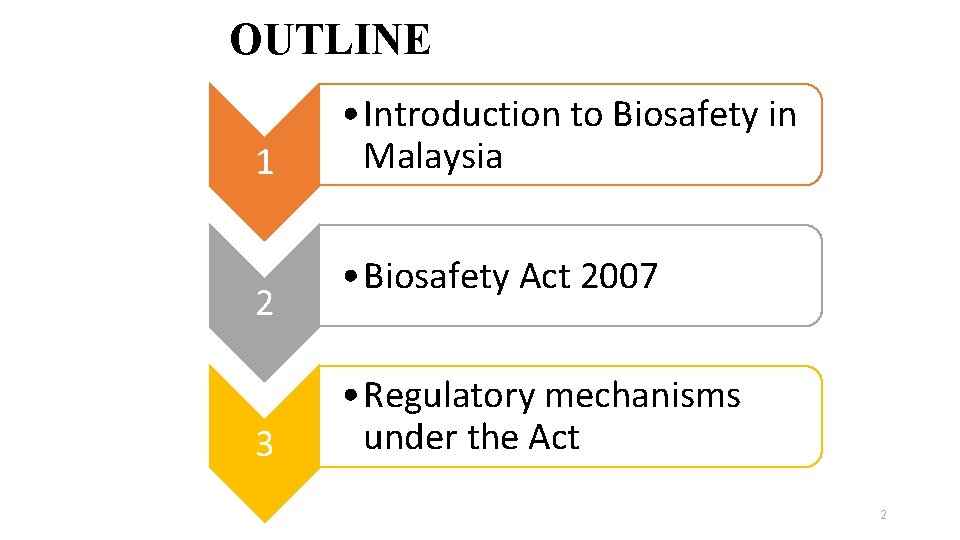 OUTLINE 1 2 3 • Introduction to Biosafety in Malaysia • Biosafety Act 2007