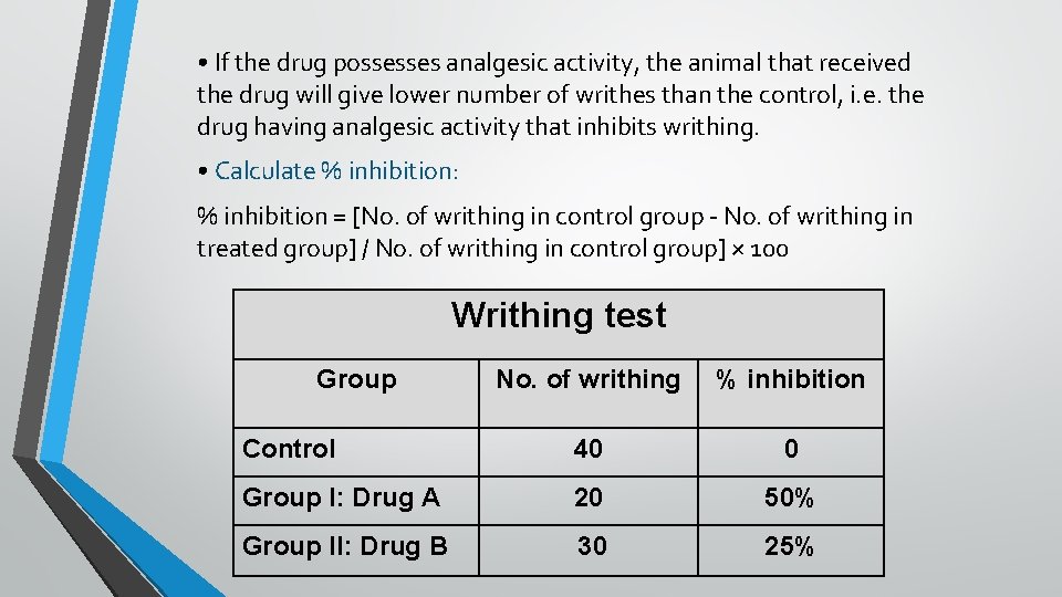  • If the drug possesses analgesic activity, the animal that received the drug