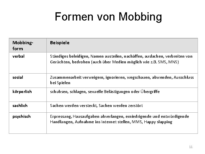 Formen von Mobbingform Beispiele verbal Ständiges beleidigen, Namen austeilen, nachäffen, auslachen, verbreiten von Gerüchten,