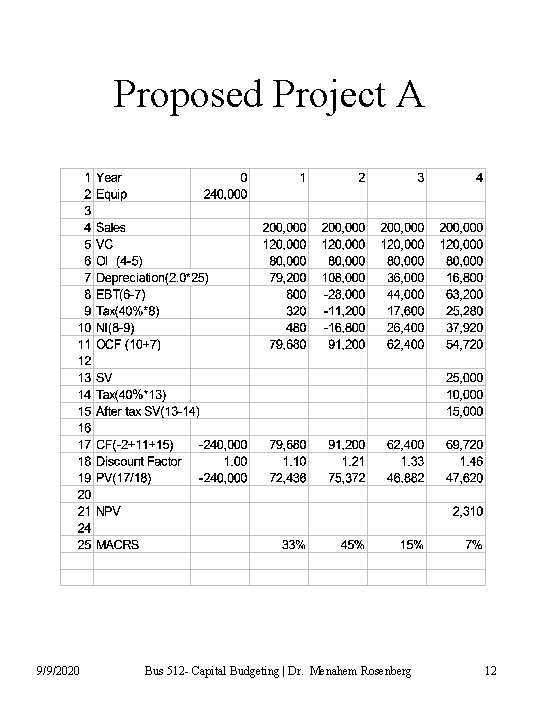 Proposed Project A 9/9/2020 Bus 512 - Capital Budgeting | Dr. Menahem Rosenberg 12