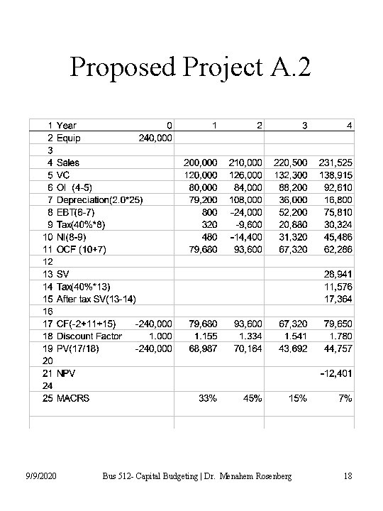 Proposed Project A. 2 9/9/2020 Bus 512 - Capital Budgeting | Dr. Menahem Rosenberg