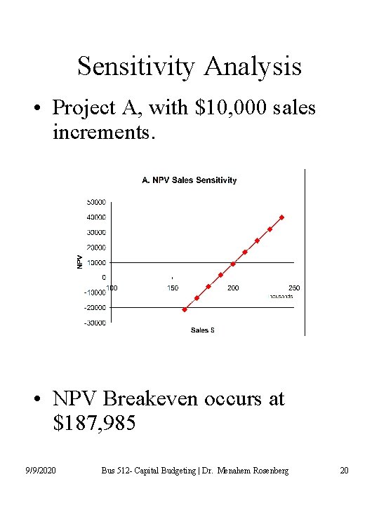 Sensitivity Analysis • Project A, with $10, 000 sales increments. • NPV Breakeven occurs
