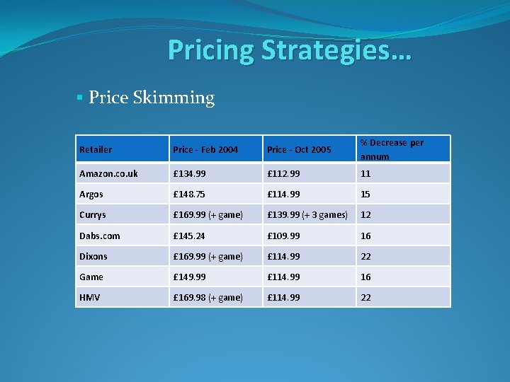 Pricing Strategies… § Price Skimming Retailer Price - Feb 2004 Price - Oct 2005