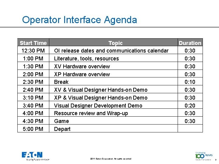 Operator Interface Agenda Start Time 12: 30 PM 1: 00 PM 1: 30 PM