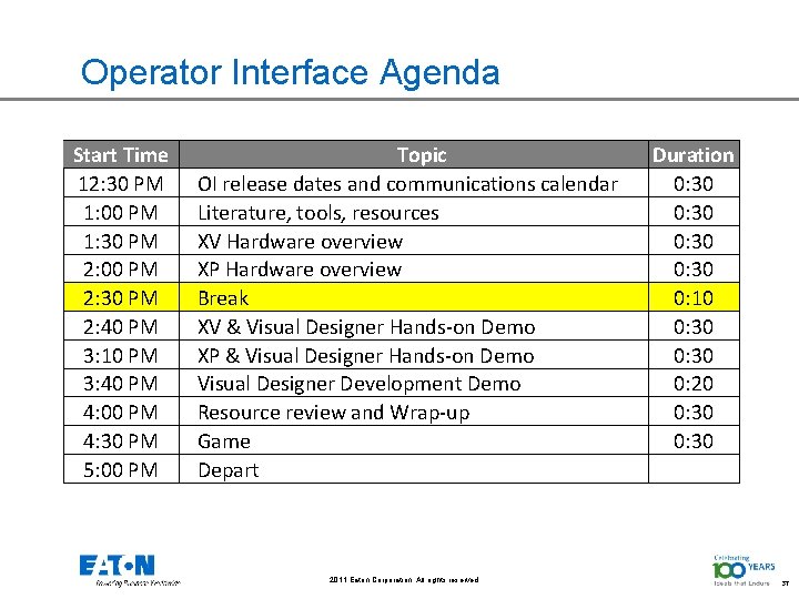 Operator Interface Agenda Start Time 12: 30 PM 1: 00 PM 1: 30 PM