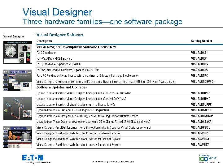 Visual Designer Three hardware families—one software package 2011 Eaton Corporation. All rights reserved. 41