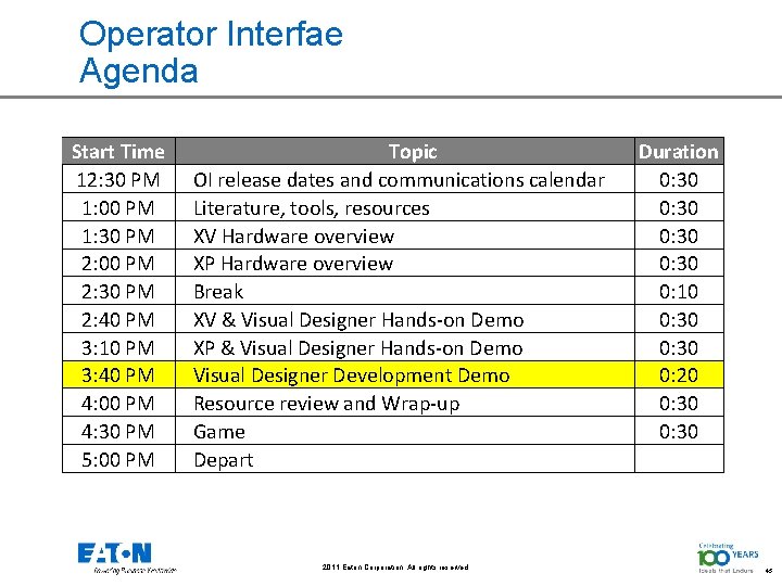 Operator Interfae Agenda Start Time 12: 30 PM 1: 00 PM 1: 30 PM