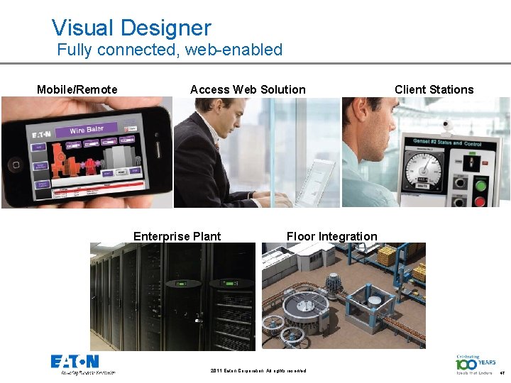 Visual Designer Fully connected, web-enabled Mobile/Remote Access Web Solution Enterprise Plant Client Stations Floor