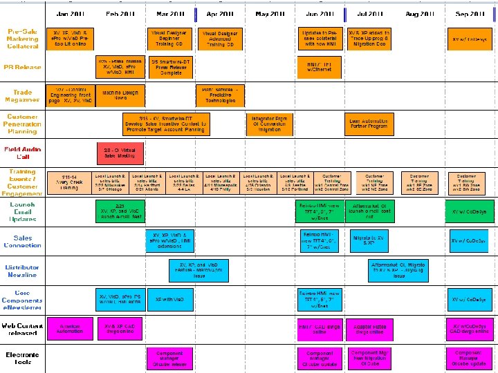 Operator Interface Communications Calendar 2011 Eaton Corporation. All rights reserved. 5 