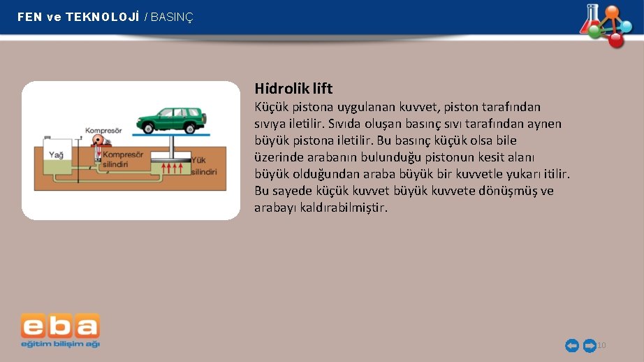 FEN ve TEKNOLOJİ / BASINÇ Hidrolik lift Küçük pistona uygulanan kuvvet, piston tarafından sıvıya