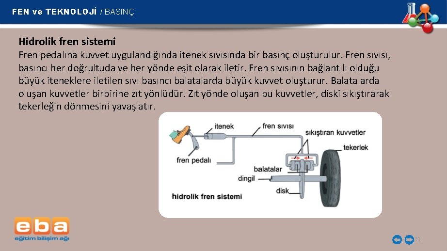 FEN ve TEKNOLOJİ / BASINÇ Hidrolik fren sistemi Fren pedalına kuvvet uygulandığında itenek sıvısında