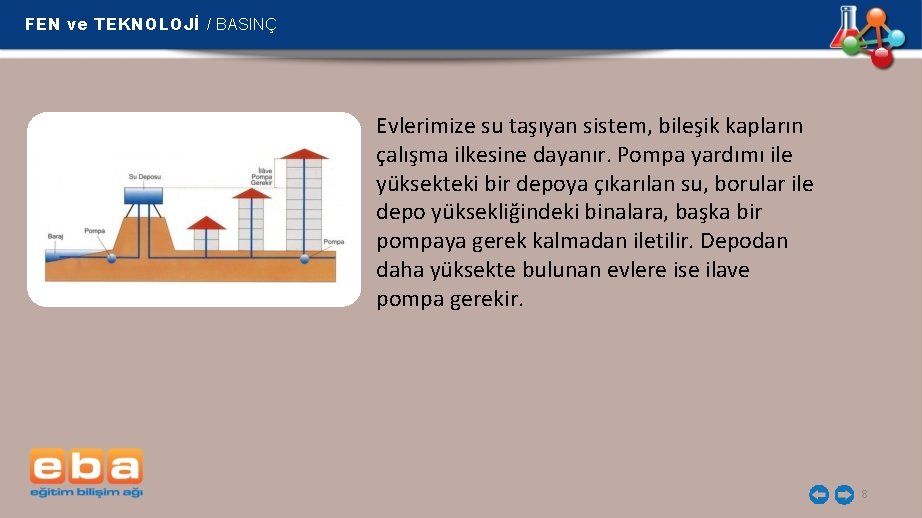 FEN ve TEKNOLOJİ / BASINÇ Evlerimize su taşıyan sistem, bileşik kapların çalışma ilkesine dayanır.