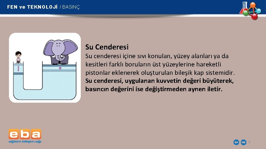 FEN ve TEKNOLOJİ / BASINÇ Su Cenderesi Su cenderesi içine sıvı konulan, yüzey alanları