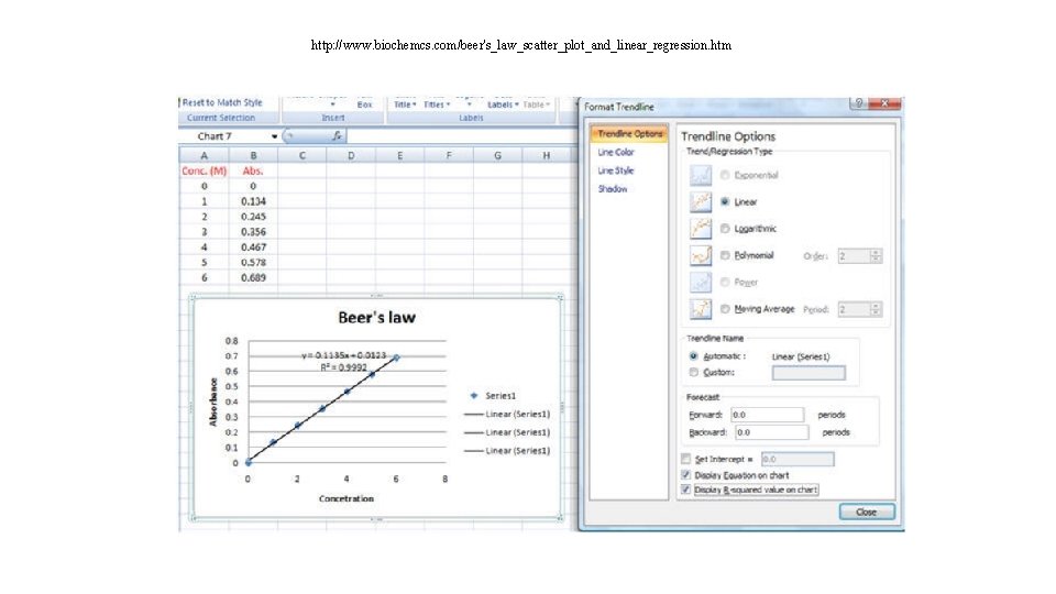 http: //www. biochemcs. com/beer's_law_scatter_plot_and_linear_regression. htm 