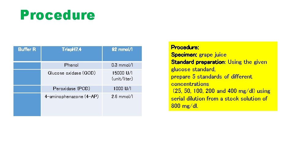 Procedure Buffer R Trisp. H 7. 4 92 mmol/l Phenol 0. 3 mmol/l Glucose