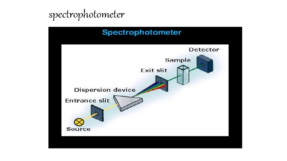spectrophotometer 