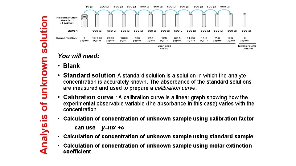 Analysis of unknown solution You will need: • Blank • Standard solution A standard
