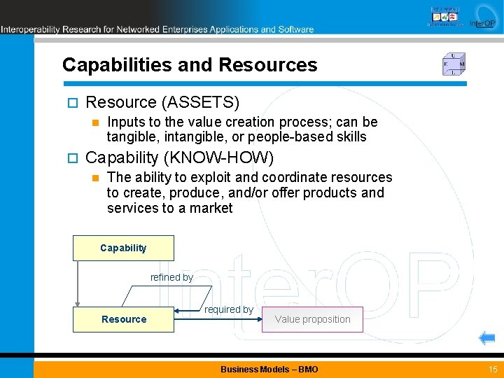 Capabilities and Resources ¨ Resource (ASSETS) n ¨ Inputs to the value creation process;