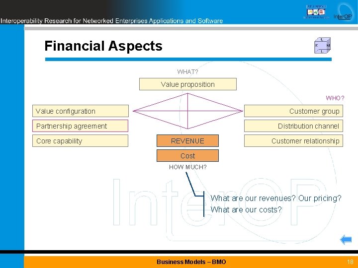 Financial Aspects WHAT? Value proposition WHO? Value configuration Customer group Partnership agreement Core capability
