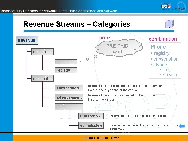 Revenue Streams – Categories Mobile: REVENUE PRE-PAID card one time combination Phone • registry