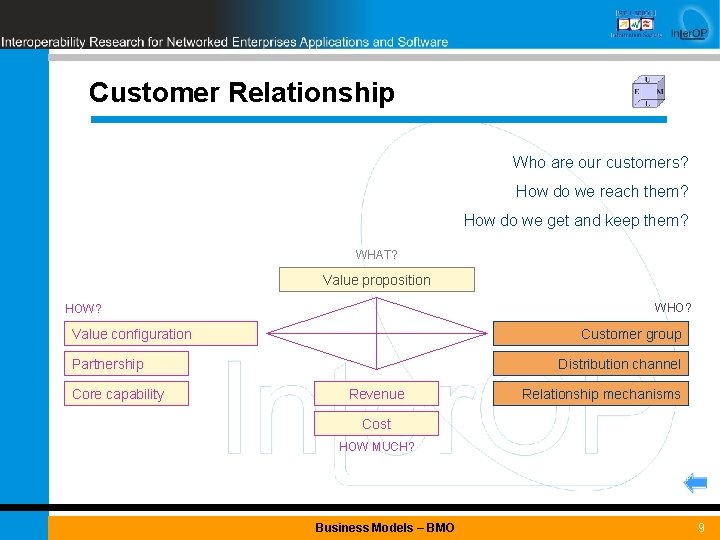Customer Relationship Who are our customers? How do we reach them? How do we
