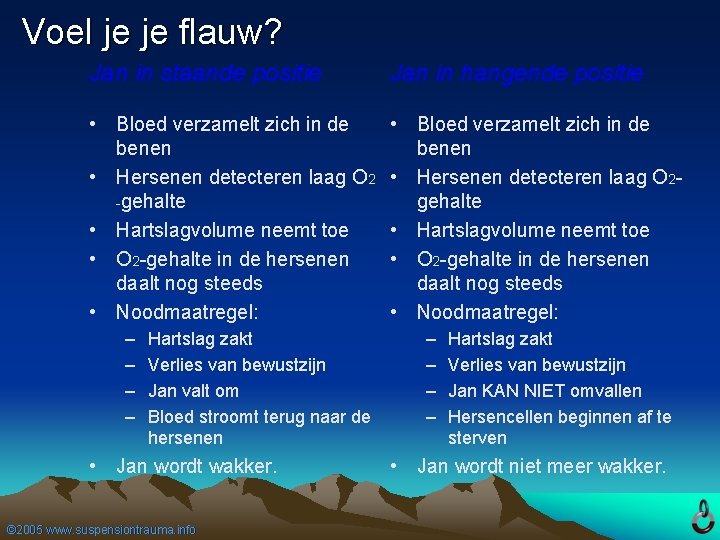 Voel je je flauw? Jan in staande positie Jan in hangende positie • Bloed