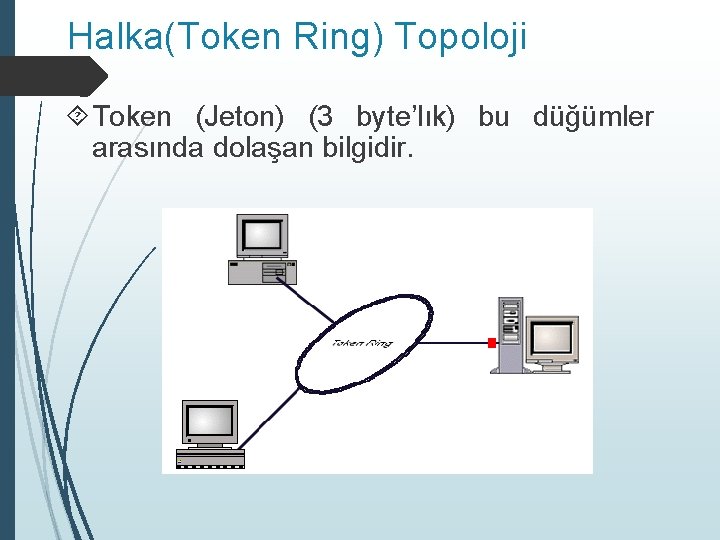 Halka(Token Ring) Topoloji Token (Jeton) (3 byte’lık) bu düğümler arasında dolaşan bilgidir. 