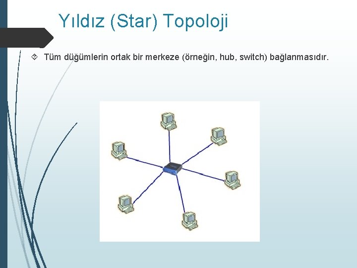 Yıldız (Star) Topoloji Tüm düğümlerin ortak bir merkeze (örneğin, hub, switch) bağlanmasıdır. 