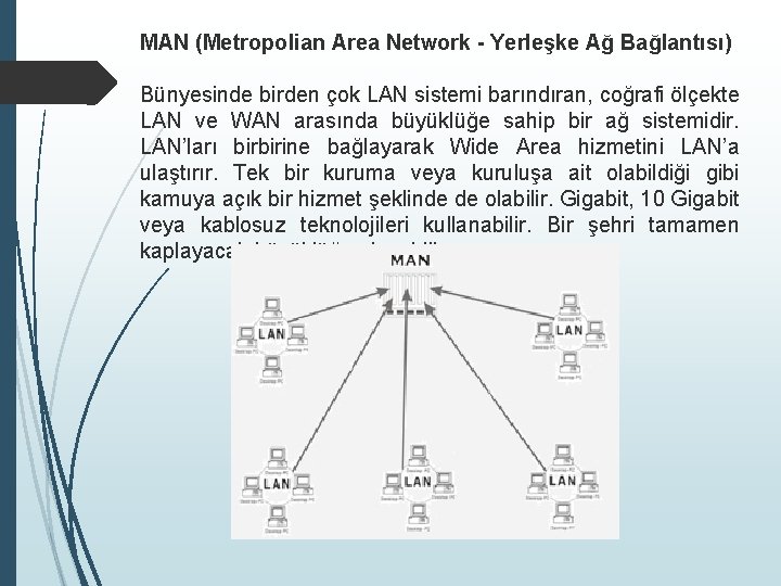 MAN (Metropolian Area Network - Yerleşke Ağ Bağlantısı) Bünyesinde birden çok LAN sistemi barındıran,