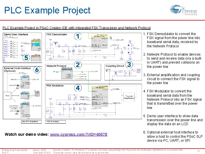 PLC Example Project in PSo. C Creator IDE with integrated FSK Transceiver and Network