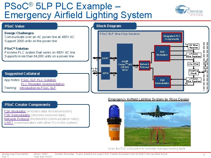 PSo. C® 5 LP PLC Example – Emergency Airfield Lighting System Block Diagram PSo.