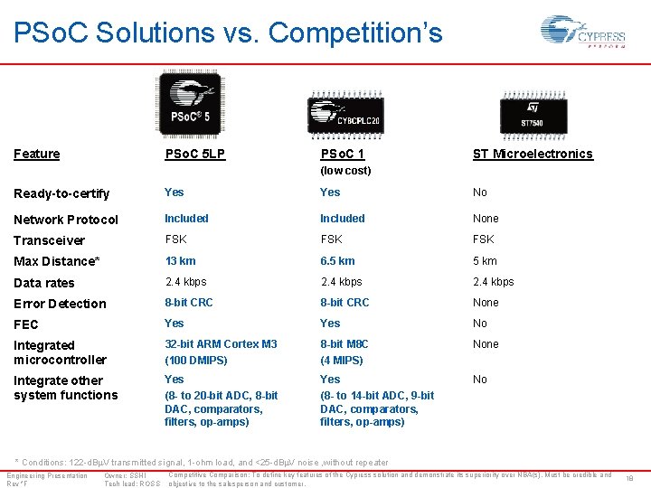 PSo. C Solutions vs. Competition’s Feature PSo. C 5 LP PSo. C 1 ST