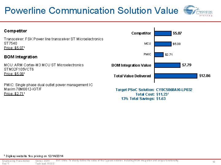 Powerline Communication Solution Value Competitor Transceiver: FSK Power line transceiver ST Microelectronics ST 7540