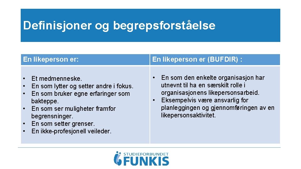 Definisjoner og begrepsforståelse En likeperson er: En likeperson er (BUFDIR) : • Et medmenneske.