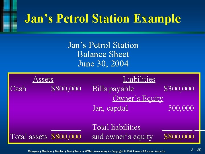 Jan’s Petrol Station Example Jan’s Petrol Station Balance Sheet June 30, 2004 Assets Cash