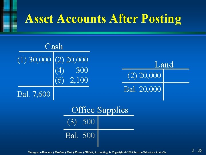 Asset Accounts After Posting Cash (1) 30, 000 (2) 20, 000 (4) 300 (6)