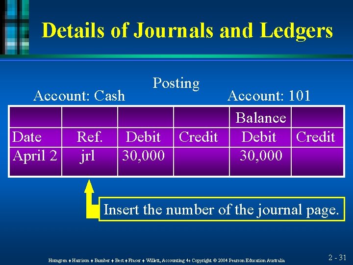 Details of Journals and Ledgers Account: Cash Date April 2 Ref. jrl Posting Account: