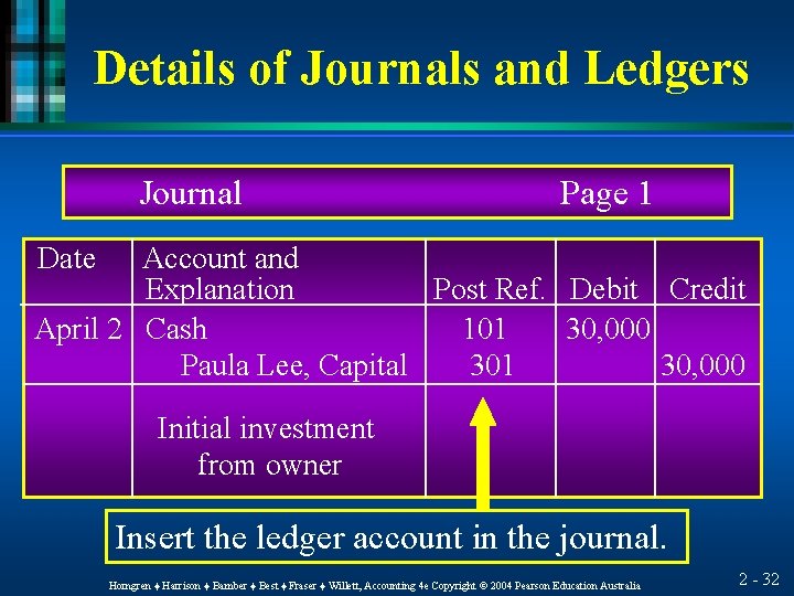 Details of Journals and Ledgers Journal Page 1 Date Account and Explanation Post Ref.