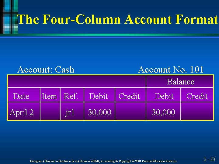 The Four-Column Account Format Account: Cash Account No. 101 Balance Date Item Ref. April