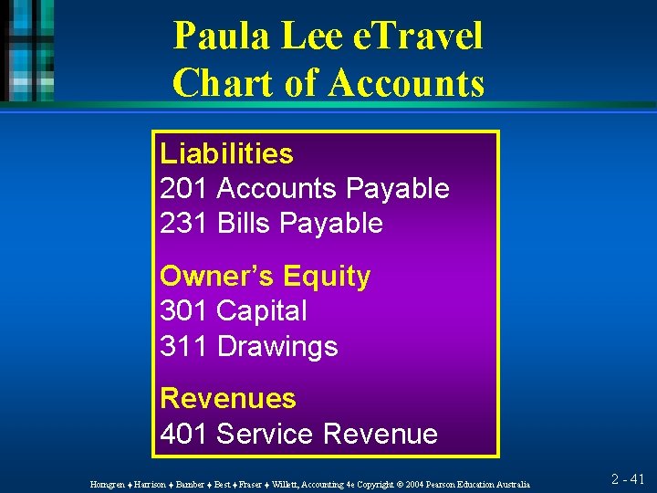 Paula Lee e. Travel Chart of Accounts Liabilities 201 Accounts Payable 231 Bills Payable