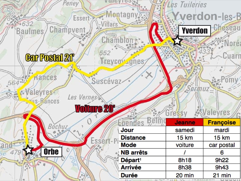 VI. Résultats provisoires Illustration 3 : perception du temps de parcours Jeanne 41 ans