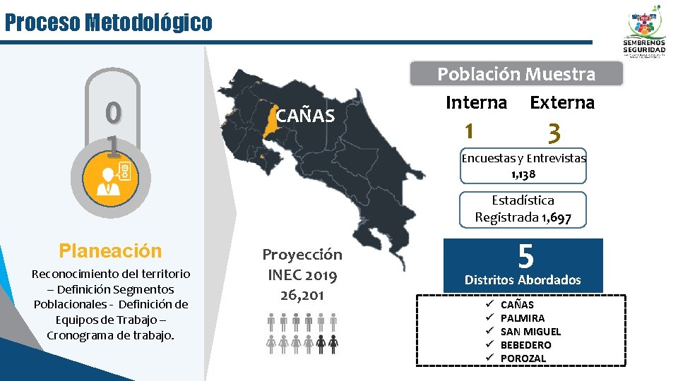 Proceso Metodológico 0 1 CAÑAS Población Muestra Interna Externa 1 3 Encuestas y Entrevistas