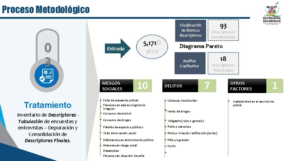 Proceso Metodológico 93 Clasificación de Datos a Descriptores 0 3 Entrada Inventario de Descriptores