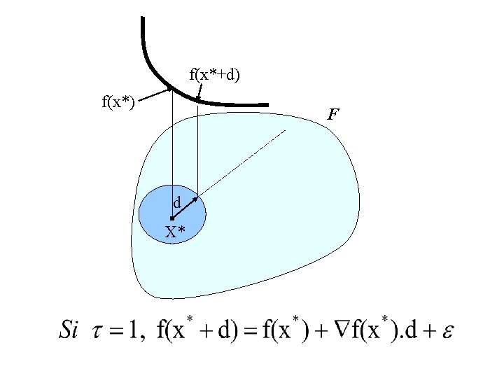 f(x*+d) f(x*) F d X* 