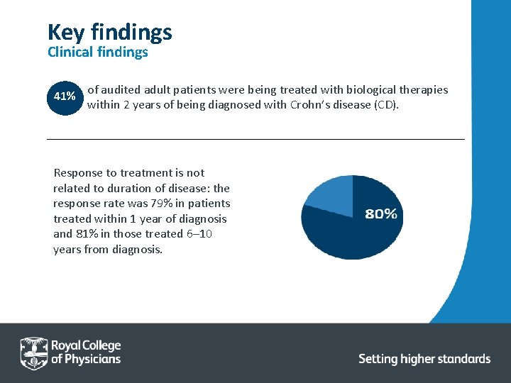 Key findings Clinical findings 41% of audited adult patients were being treated with biological