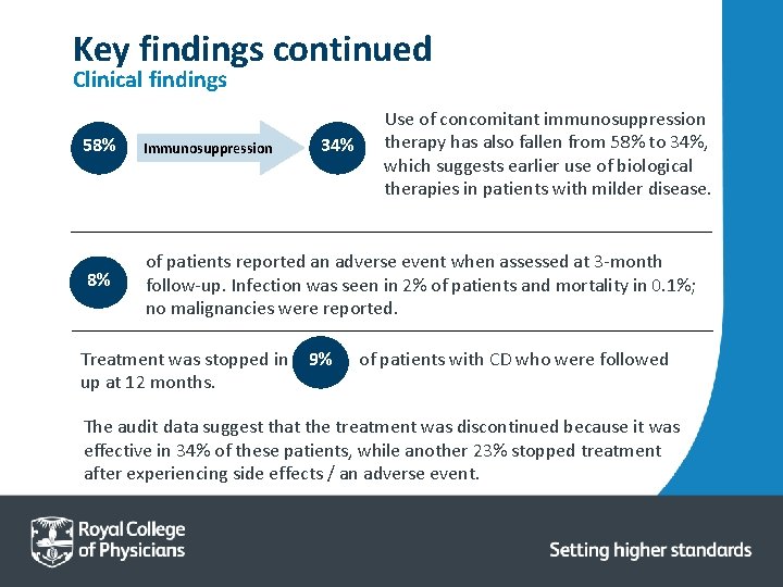 Key findings continued Clinical findings 58% Immunosuppression 8% of patients reported an adverse event