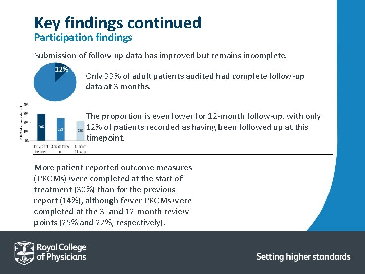 Key findings continued Participation findings Submission of follow‐up data has improved but remains incomplete.